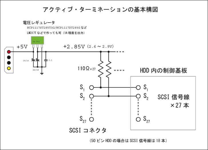 アクティブターミネータ基本構図