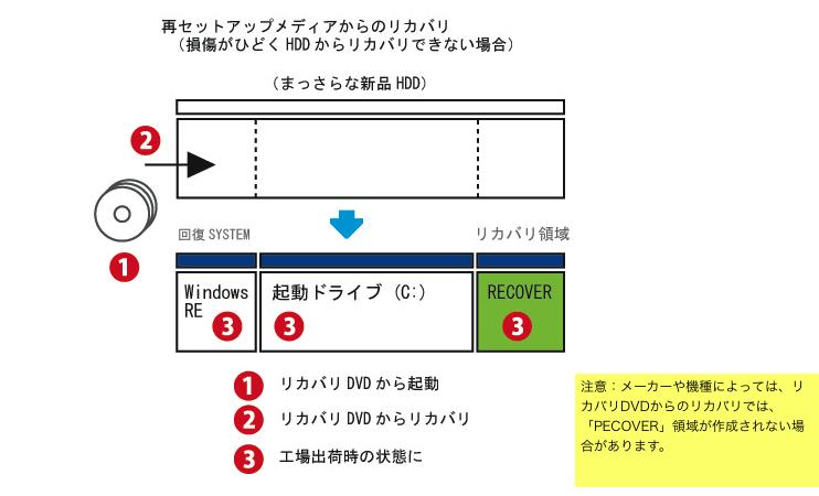 Hddの修理8